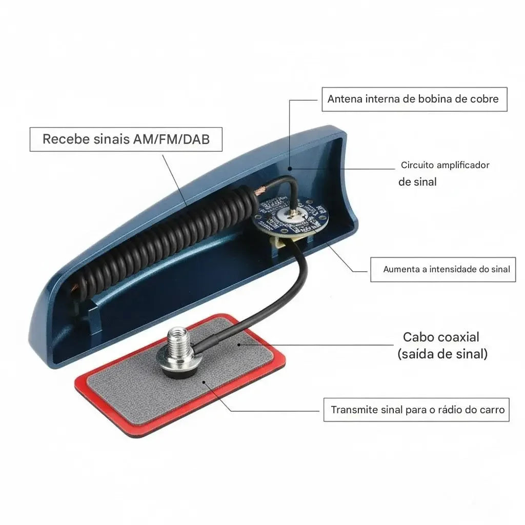 Super Sport Universal Shark Radio Antenna