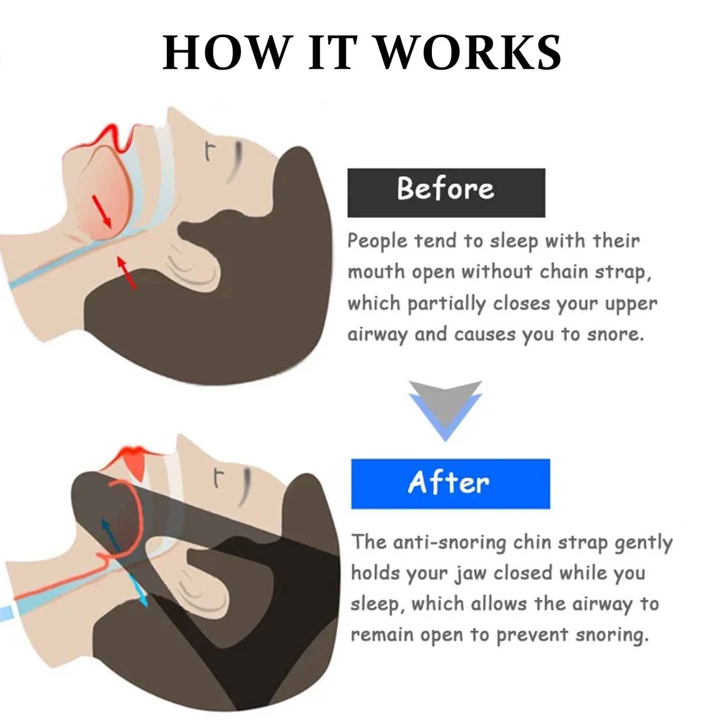 Anti-Snoring and Sleep Apnea Mask