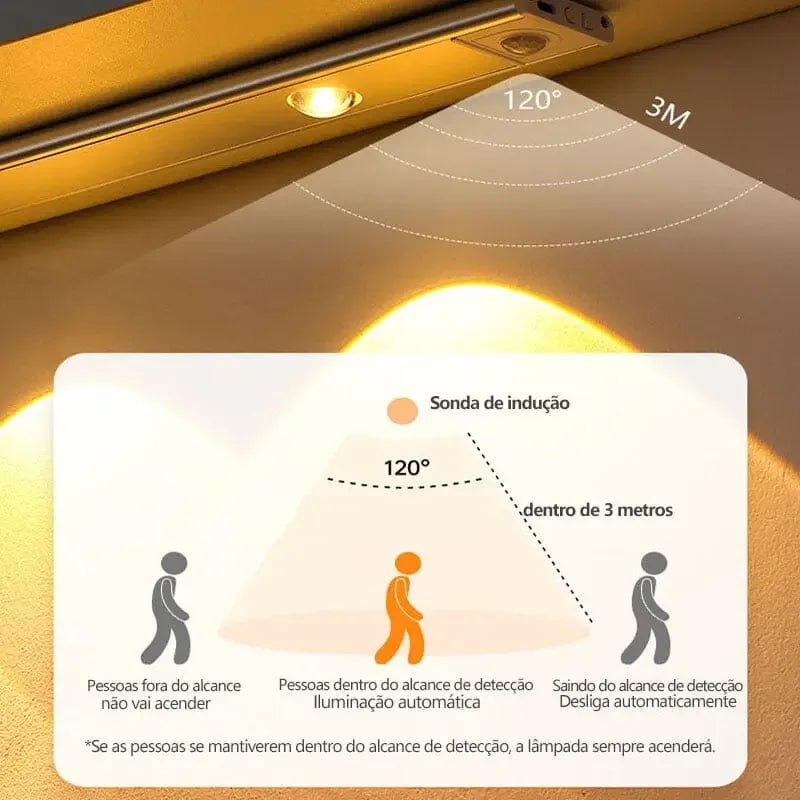 Cabinet Light with Motion Sensor
